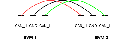 ../../../../_images/mcan-diagram-evm-to-evm.png