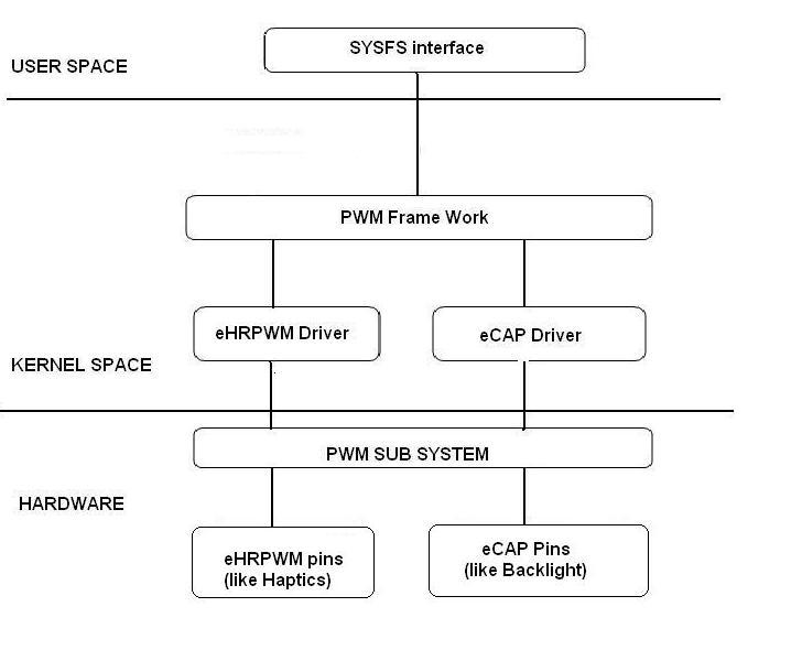 ../../../../_images/AM335X_PWM-SS_arch.JPG