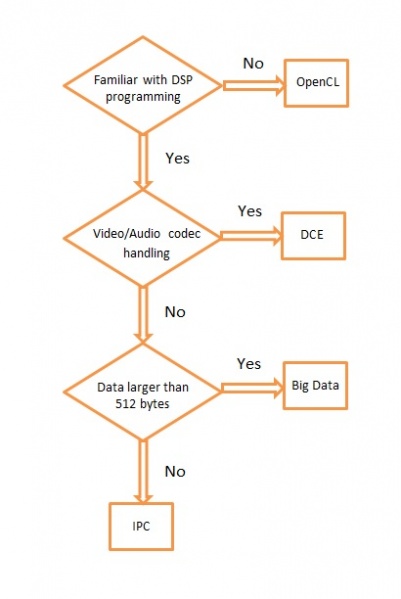 ../_images/ARM-DSP_DecisionMaking.jpg