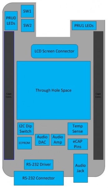 ../../_images/Board_Layout.JPG