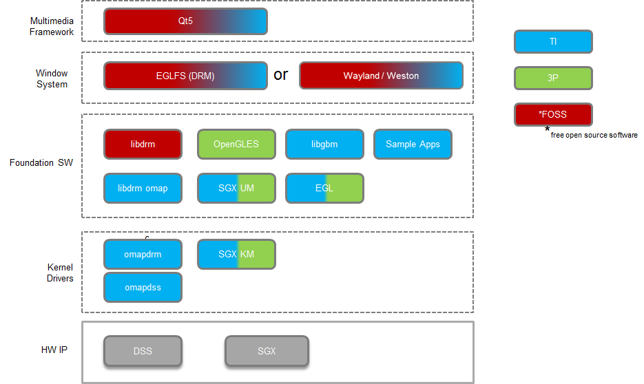 ../../../../_images/Graphic_software_stacks_DRM.png