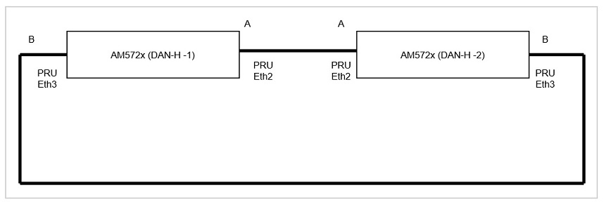 ../_images/Hsr-network-setup-v2.jpg