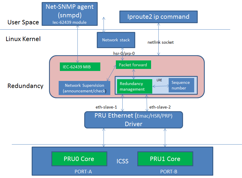 ../_images/Hsr-prp-offload.png