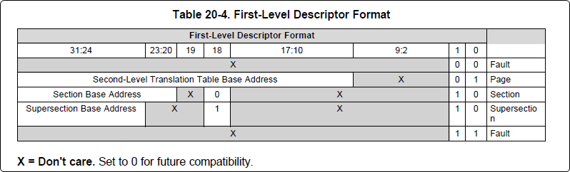 ../_images/LinuxIpcPageTableDescriptor1.png