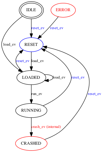 ../_images/MPM_Structure.png