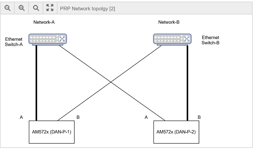 ../_images/Prp-network-setup.jpg