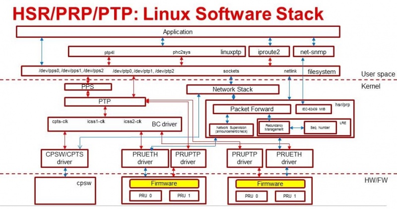 ../_images/Software-arch-v1.jpg