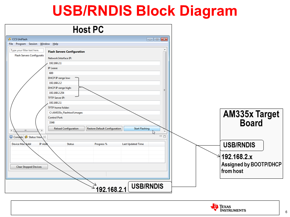 ../../../_images/Usb_block_diagram.png