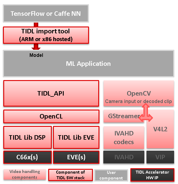 ../../../_images/tidl-sw-stack.png